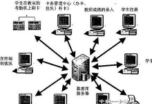 读卡器装系统教程（通过读卡器安装系统，轻松解决电脑系统问题）