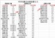 将系统安装到U盘并启动的方法（实现便携系统的携带与启动）
