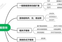 SQL数据库基础知识点总结（从入门到精通，掌握SQL数据库的重要知识和技能）