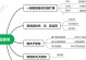 SQL数据库基础知识点总结（从入门到精通，掌握SQL数据库的重要知识和技能）