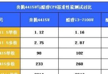 Intel4415的性能评估及适用领域分析