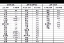 通过U盘安装系统，让你的笔记本重焕新生（以笔记本用U盘换系统安装教程）