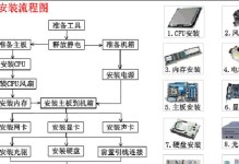 以惠普电脑U盘重装系统步骤详解（无需专业知识，轻松操作重装系统的步骤）