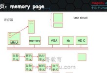 用PE安装Linux系统教程（简明易懂，零基础也能操作！）