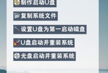 U盘重装系统教程图解（详细步骤图解，让你快速完成系统重装）