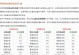 使用MacU盘重装Win10系统教程（一步步教你如何在Mac电脑上使用U盘重新安装Windows10）
