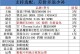 自己动手组装台式电脑，享受DIY乐趣！（分享精选配置单，打造定制化电脑体验）