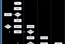 PRD和需求文档的区别及其重要性（分析PRD和需求文档的异同，了解其在产品开发中的关键作用）