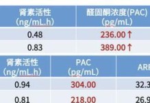 以甲谱威动系统——音乐教学的创新力量（探索音乐教育新路径，以甲谱威动系统引领创新潮流）