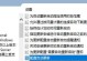 Win7系统重新安装教程（一键重装，轻松解决Win7系统问题）