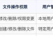 电脑文件共享使用教程（轻松学会电脑文件共享的方法）