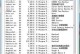 联想笔记本win8降win7教程（轻松学会如何将联想笔记本win8系统降级为win7）