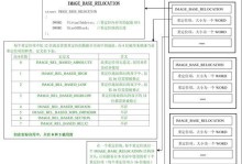 使用PE安装系统教程（快速、简便的操作流程，解决系统安装难题）