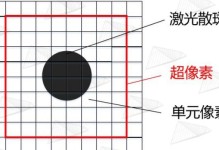 利用苹果平板电脑进行解密的完全教程（苹果平板电脑解密方法详解，让你轻松应对各种加密难题）
