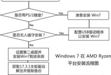 使用USB重装系统教程Win7（一步步教你如何使用USB重新安装Windows7系统）