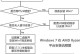 使用USB重装系统教程Win7（一步步教你如何使用USB重新安装Windows7系统）