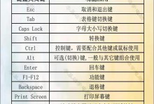 如何通过电脑键盘网上教程提升打字速度（学习键盘技巧，提高工作效率）