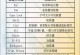 如何通过电脑键盘网上教程提升打字速度（学习键盘技巧，提高工作效率）
