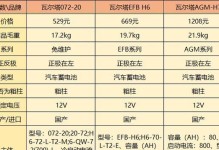 蓄电池发展的现状与前景（关键技术突破与应用前景展望）