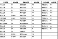 用大白菜U盘装深度Win7系统教程（详细步骤图文指导，轻松安装深度Win7系统）