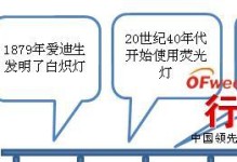 VIP域名的优势与应用（解析VIP域名的意义与推广策略）