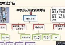 移动通信专业的发展前景及就业情况（从关键技术到职业机会，了解移动通信专业的优势和挑战）