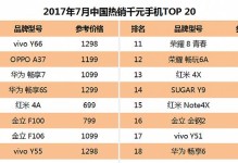 2017千元机值得购买吗？（性能、价格和品牌三大关键因素让你选择更明智）