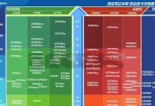 探索HDGraphics显卡的强大性能（揭秘HDGraphics显卡的技术突破与创新）