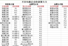 宏基U盘装系统教程（探索宏基U盘装系统的无限可能，让操作系统换装变得简单易行）