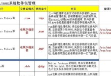 大白菜Linux系统安装教程（轻松学习和安装大白菜Linux系统）