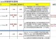 大白菜Linux系统安装教程（轻松学习和安装大白菜Linux系统）