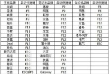 手把手教你组装电脑系统（学会组装电脑系统的必备知识与技巧）