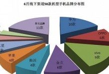 乐视ivvi手机（探寻乐视ivvi手机的创新与优势）