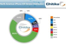 当iPhone6越狱失败时可能引发的问题（解析失败的原因及后果，警示越狱者）