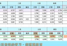 掌握Excel竖列自动求和函数的使用技巧（简化数据处理，提高工作效率的必备函数）