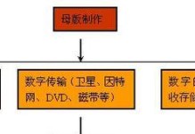 数字电视的电影观赏体验（以数字电视为主，带你享受身临其境的电影之旅）