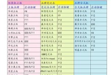 重装PE新系统（一步步教你重装PE新系统，无需专业知识）