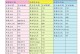 重装PE新系统（一步步教你重装PE新系统，无需专业知识）