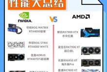 电脑主机怎样上显卡？（详细教程及注意事项）
