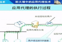 防火墙中的地址转换机制（了解地址转换在防火墙中的作用及实现方法）