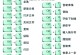 如何用电脑表格制作Word教程（快速掌握电脑表格制作技巧，让你的Word文档更专业）