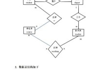 数据库基础与应用试题解析（数据库知识点全面解析，应试技巧一网打尽）