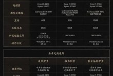 探索台式电脑最高配置的极限（揭秘台式电脑性能的巅峰组合）