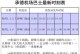 大巴运营收入的现状及影响因素剖析（大巴运营收入为何呈现上涨趋势？）