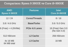 全面解析Intel3900处理器的性能和特点（从架构到性能，揭秘Intel3900的卓越表现）