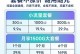 Win7无线网卡使用教程（轻松掌握Win7系统下无线网卡的设置与使用技巧）