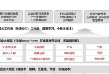 理解Tob和Toc的区别（深入探讨Tob和Toc的差异和应用场景）