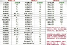 大白菜U盘装系统教程重启（使用大白菜U盘快速安装系统，轻松实现重启升级）