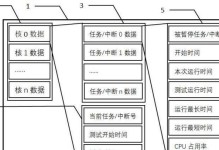 解决CPU负载高的有效方法（提升计算机性能，优化CPU运行状态）