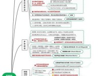 成为科学家的路径和要素（探索科学世界，成就未来的科学家之路）